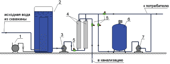 Технологическая схема ультрафильтрационной установки обезжелезивания подземных вод